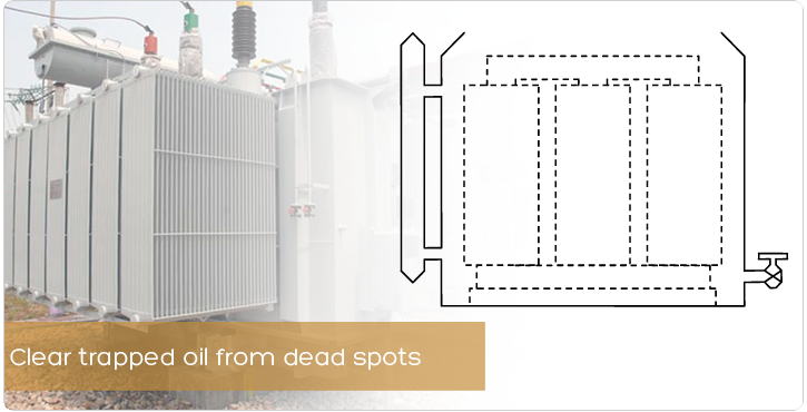 Clear trapped oil from dead spots